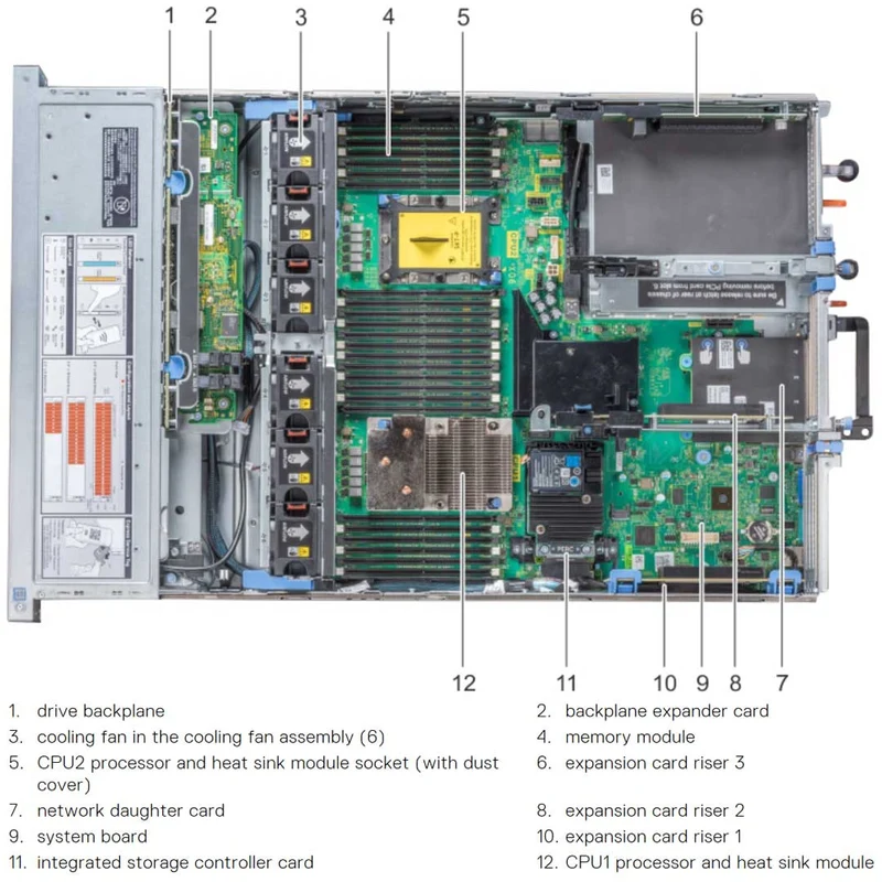 سرور دل مدل Dell PowerEdge R740 - تصویر 2