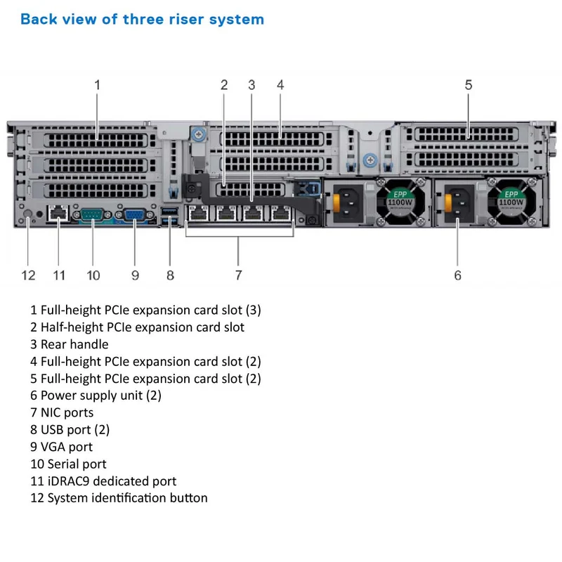سرور دل مدل Dell PowerEdge R740 - تصویر 4